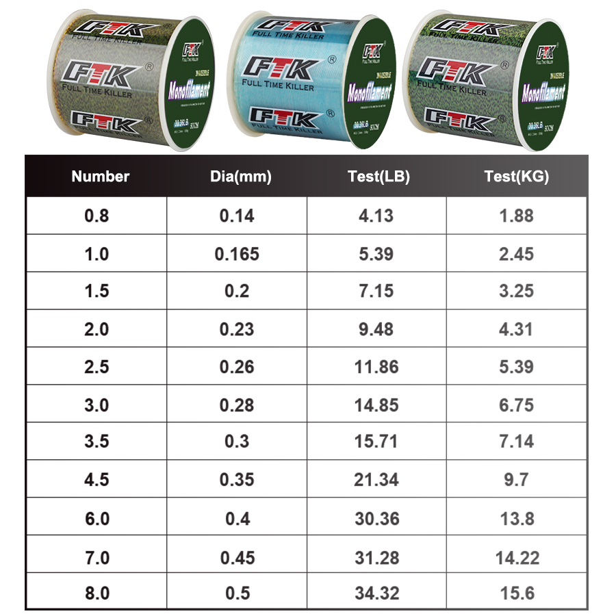 FTK 300m Ligne de pêche invisi - Ice Fishing Line avis et prix